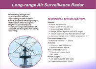 Hohe Genauigkeits-Luft-/Land-Überwachungsradar-System der lange Strecken-Entdeckung