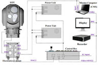 Marine-elektrische optische Systeme Elementaroperation IR mit MWIR abgekühlter thermischer Fernsehkamera und 20km LRF