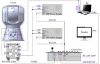 Kreiselkompaß stabilisiertes Kamera-System Elementaroperation IR mit Laser-Entfernungsmesser LWIR-Wärmekamera-5Km