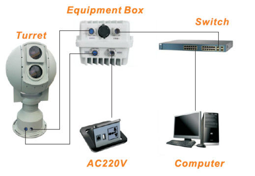 Intelligente Elektrooptiksysteme